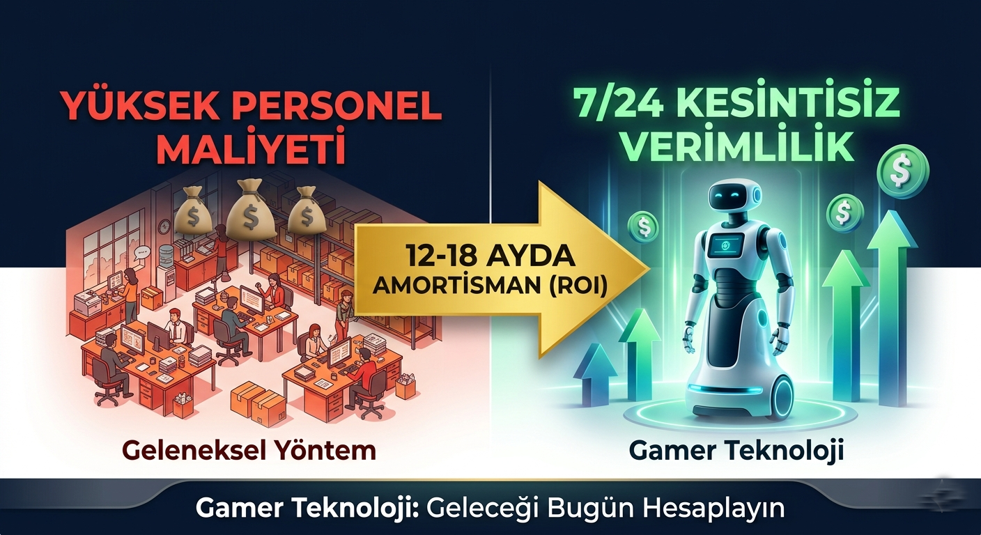 Verimlilik İnfografik